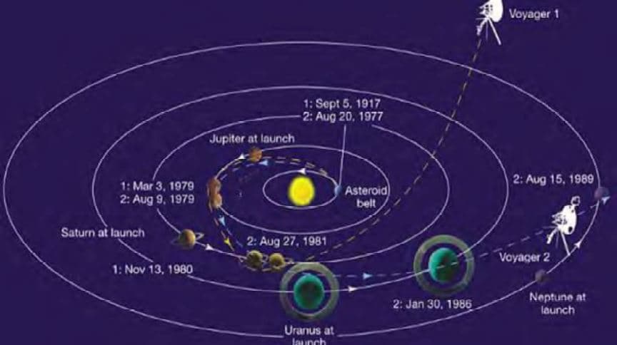 El viaje de la Voyager 2